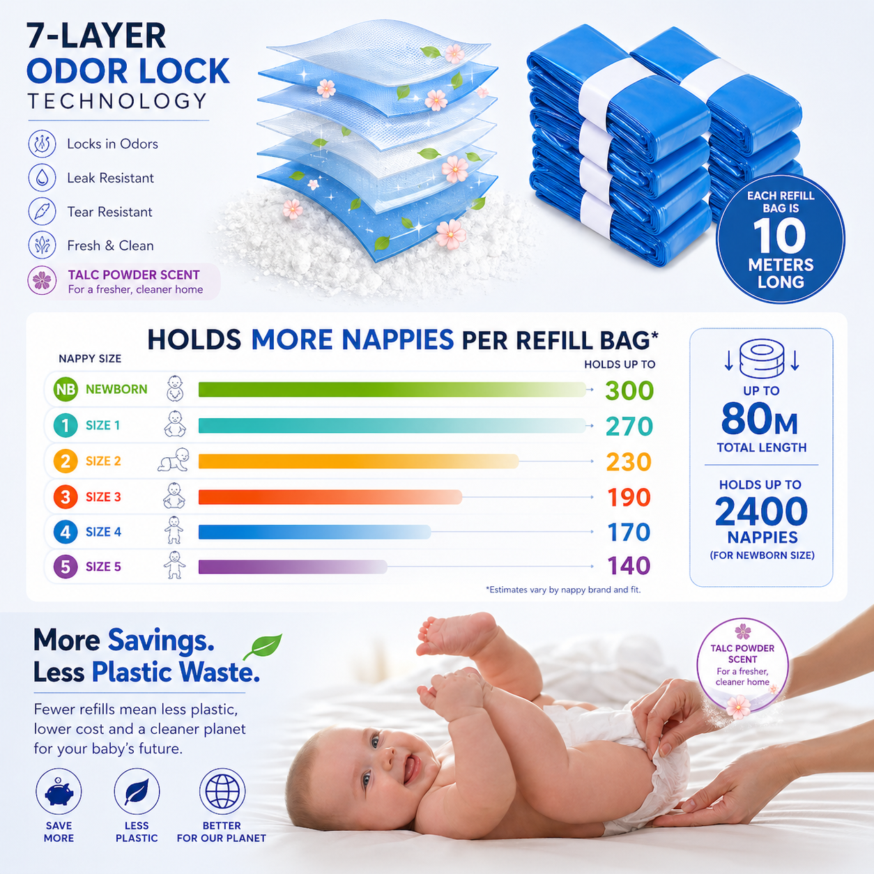 Sacchetti di ricarica Biomedintech - Tommee Tippee Nappy Bin Hack (8 confezioni in 1 scatola)